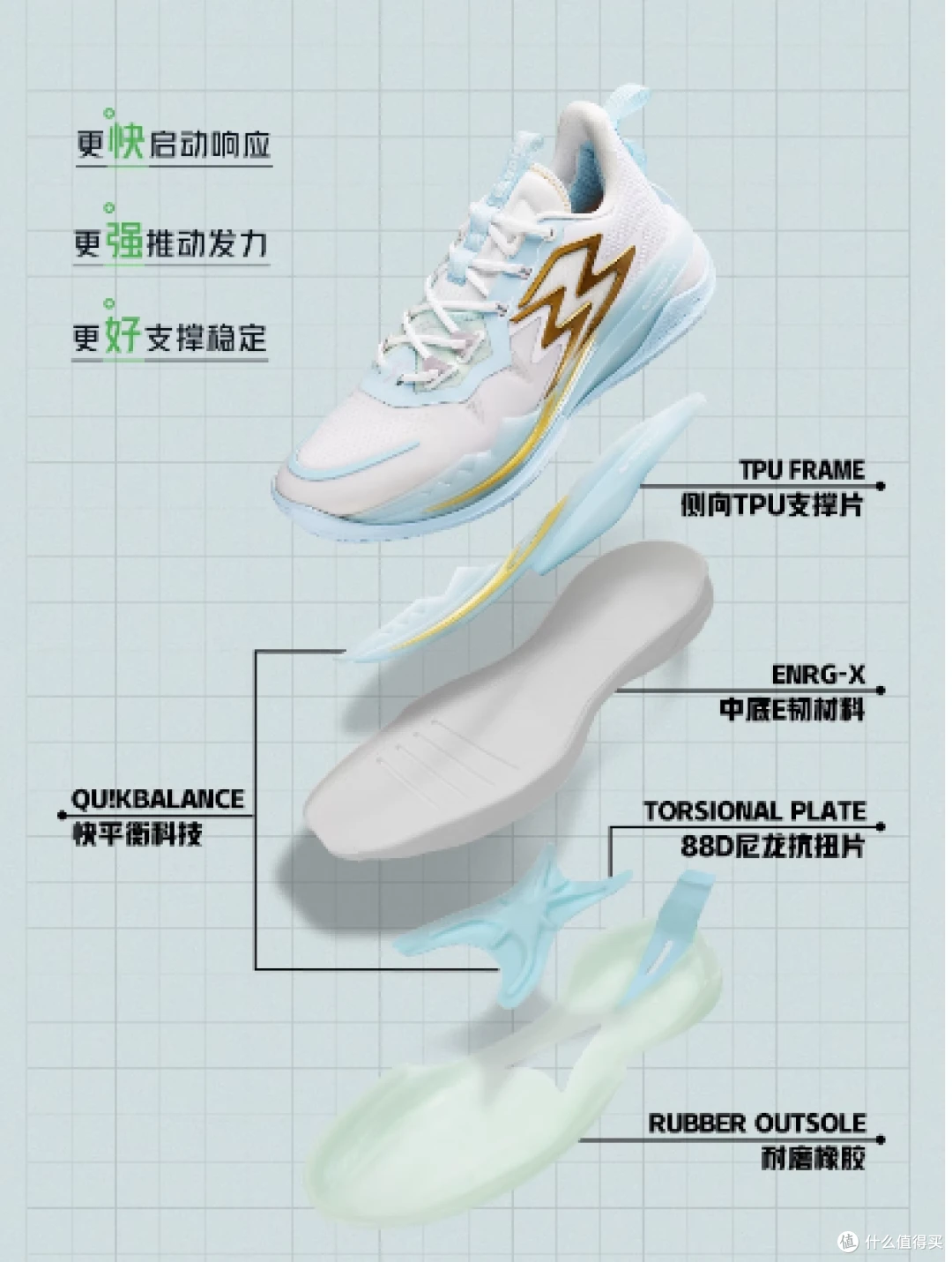 初级班篮球10天训练计划_0